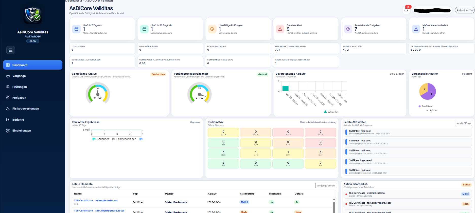 AsDiCore Validitas Dashboard Screenshot