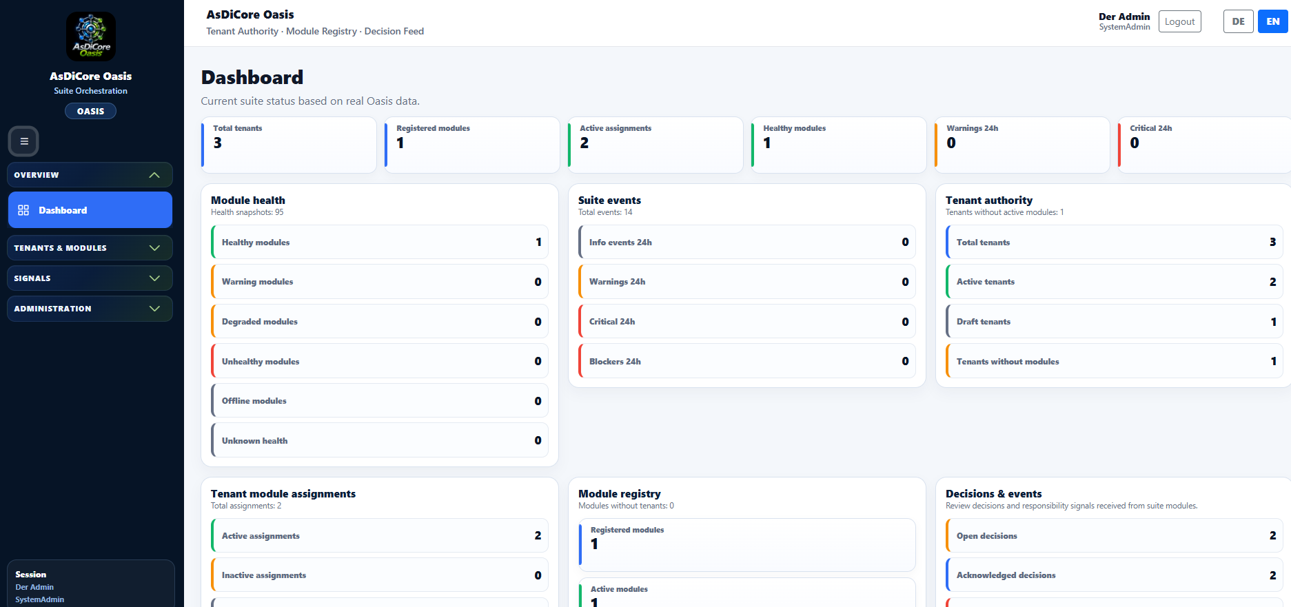 AsDiCore Oasis Dashboard Screenshot